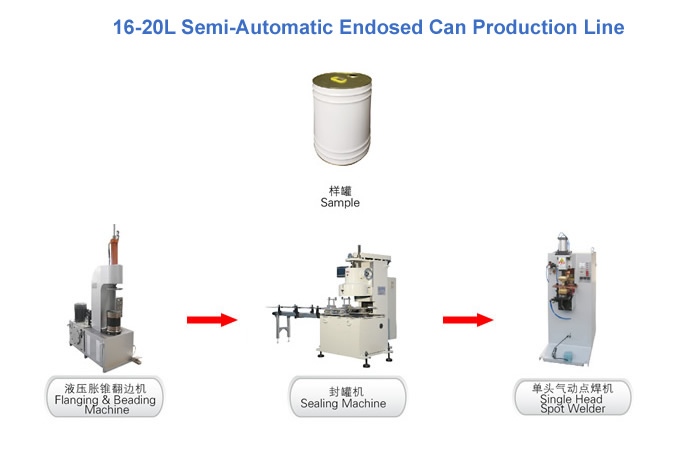 Semi-Automatic Cans Production line